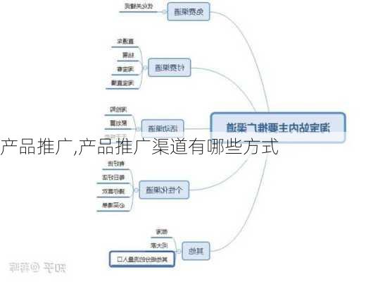 产品推广,产品推广渠道有哪些方式-第2张图片-星梦范文网