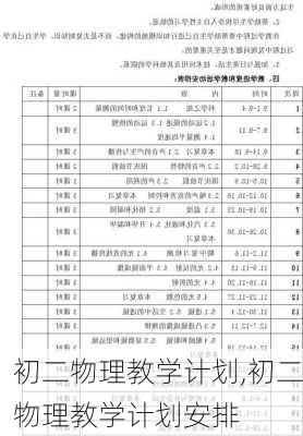 初二物理教学计划,初二物理教学计划安排-第2张图片-星梦范文网