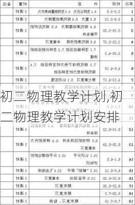 初二物理教学计划,初二物理教学计划安排-第3张图片-星梦范文网