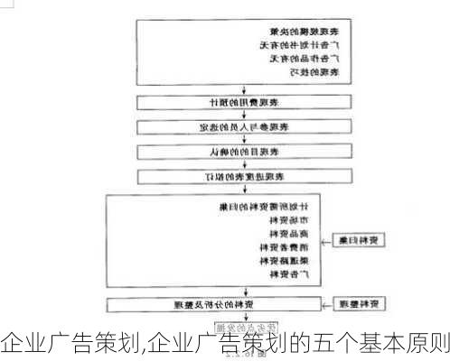 企业广告策划,企业广告策划的五个基本原则-第3张图片-星梦范文网