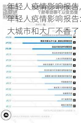 年轻人疫情影响报告,年轻人疫情影响报告:大城市和大厂不香了