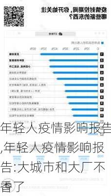 年轻人疫情影响报告,年轻人疫情影响报告:大城市和大厂不香了-第2张图片-星梦范文网