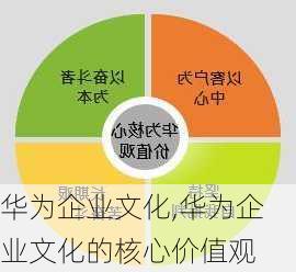 华为企业文化,华为企业文化的核心价值观-第1张图片-星梦范文网