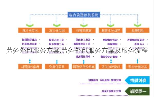 劳务外包服务方案,劳务外包服务方案及服务流程-第1张图片-星梦范文网