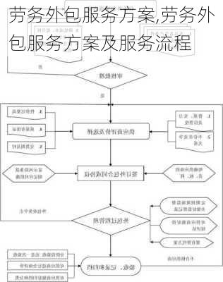 劳务外包服务方案,劳务外包服务方案及服务流程-第3张图片-星梦范文网