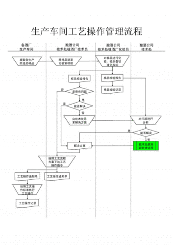 车间生产管理流程,车间生产管理流程图-第2张图片-星梦范文网