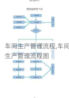 车间生产管理流程,车间生产管理流程图