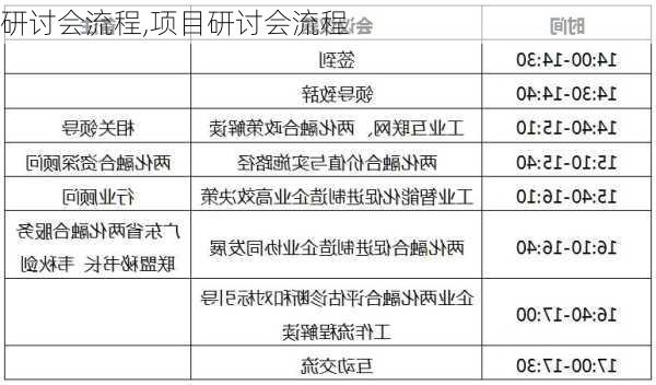 研讨会流程,项目研讨会流程-第1张图片-星梦范文网