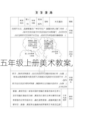 五年级上册美术教案,-第3张图片-星梦范文网