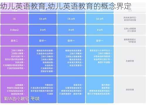 幼儿英语教育,幼儿英语教育的概念界定