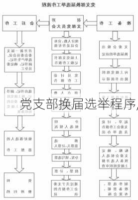 党支部换届选举程序,-第1张图片-星梦范文网