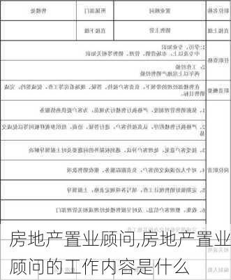 房地产置业顾问,房地产置业顾问的工作内容是什么-第3张图片-星梦范文网