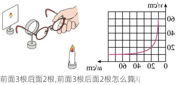 前面3根后面2根,前面3根后面2根怎么算-第2张图片-星梦范文网