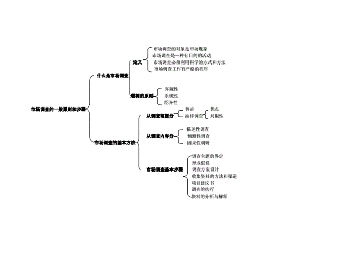 市场调查,市场调查报告的结构-第2张图片-星梦范文网