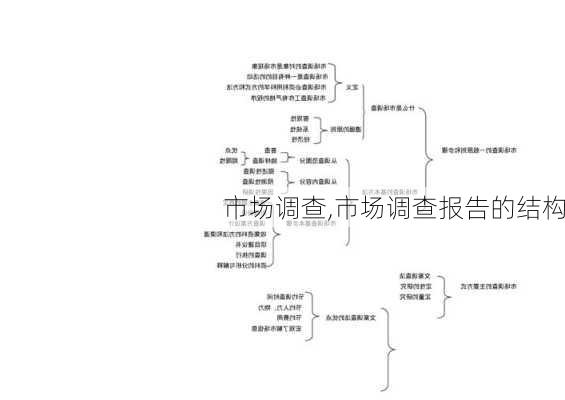 市场调查,市场调查报告的结构