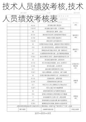 技术人员绩效考核,技术人员绩效考核表-第1张图片-星梦范文网