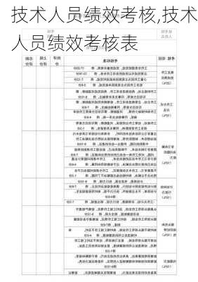 技术人员绩效考核,技术人员绩效考核表-第2张图片-星梦范文网