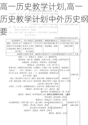 高一历史教学计划,高一历史教学计划中外历史纲要-第1张图片-星梦范文网