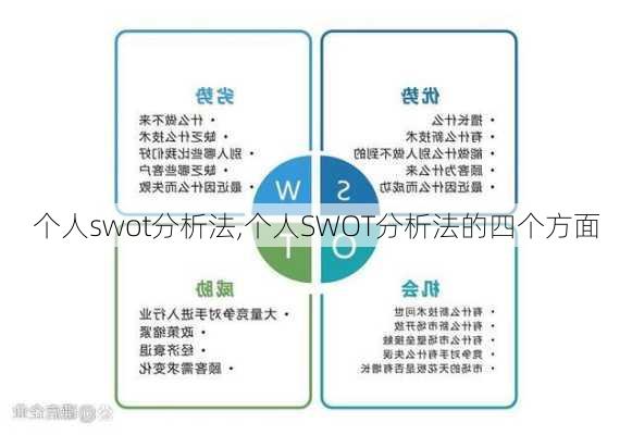 个人swot分析法,个人SWOT分析法的四个方面