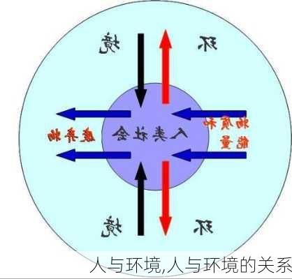 人与环境,人与环境的关系-第2张图片-星梦范文网