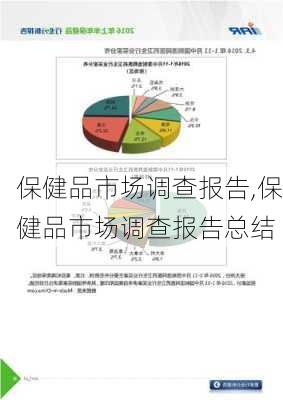 保健品市场调查报告,保健品市场调查报告总结-第3张图片-星梦范文网