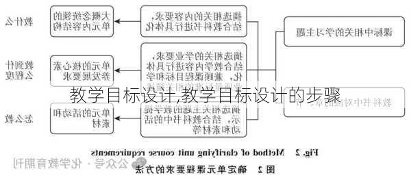 教学目标设计,教学目标设计的步骤-第2张图片-星梦范文网