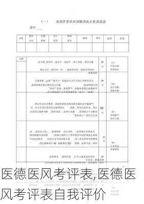 医德医风考评表,医德医风考评表自我评价-第2张图片-星梦范文网