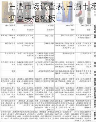 白酒市场调查表,白酒市场调查表格模板-第2张图片-星梦范文网