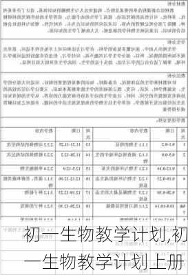 初一生物教学计划,初一生物教学计划上册-第2张图片-星梦范文网