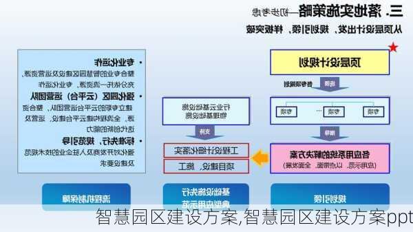 智慧园区建设方案,智慧园区建设方案ppt-第2张图片-星梦范文网