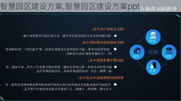 智慧园区建设方案,智慧园区建设方案ppt-第1张图片-星梦范文网