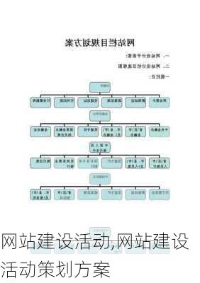 网站建设活动,网站建设活动策划方案