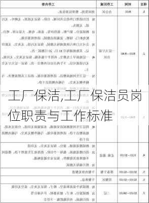 工厂保洁,工厂保洁员岗位职责与工作标准