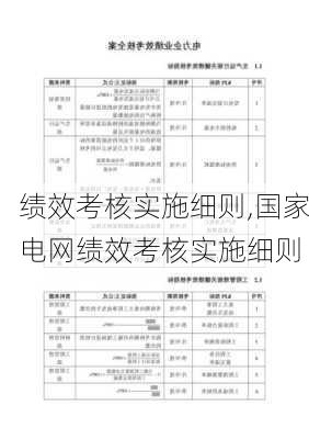 绩效考核实施细则,国家电网绩效考核实施细则