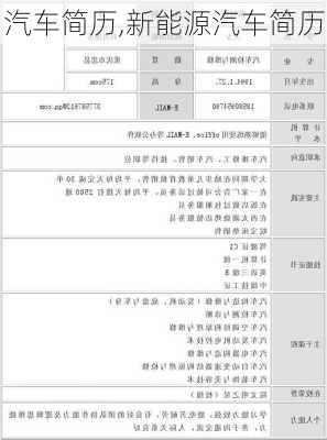 汽车简历,新能源汽车简历-第2张图片-星梦范文网