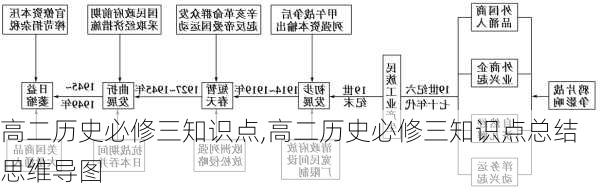 高二历史必修三知识点,高二历史必修三知识点总结思维导图