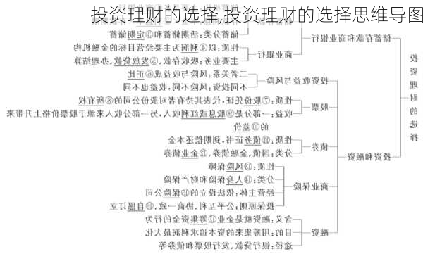 投资理财的选择,投资理财的选择思维导图-第2张图片-星梦范文网