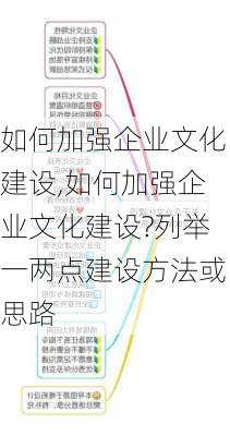 如何加强企业文化建设,如何加强企业文化建设?列举一两点建设方法或思路-第2张图片-星梦范文网