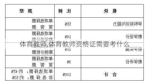 体育教师,体育教师资格证需要考什么