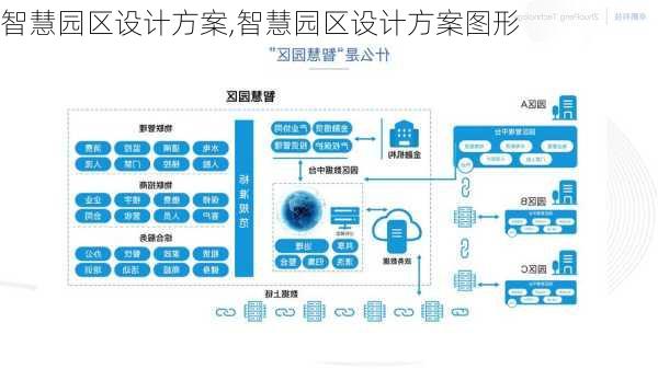 智慧园区设计方案,智慧园区设计方案图形-第1张图片-星梦范文网