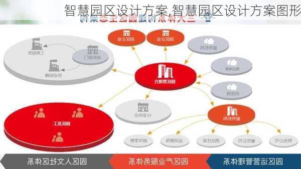 智慧园区设计方案,智慧园区设计方案图形-第3张图片-星梦范文网