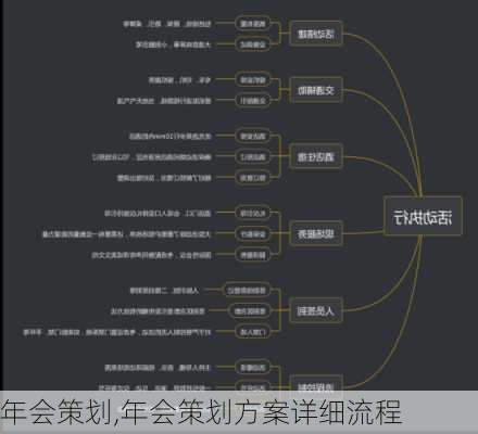 年会策划,年会策划方案详细流程