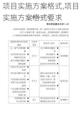 项目实施方案格式,项目实施方案格式要求