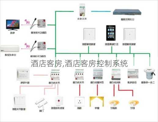 酒店客房,酒店客房控制系统-第2张图片-星梦范文网