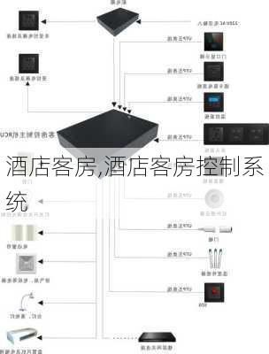 酒店客房,酒店客房控制系统-第3张图片-星梦范文网