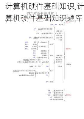 计算机硬件基础知识,计算机硬件基础知识题库-第1张图片-星梦范文网