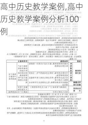 高中历史教学案例,高中历史教学案例分析100例-第3张图片-星梦范文网