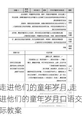 走进他们的童年岁月,走进他们的童年岁月口语交际教案-第3张图片-星梦范文网