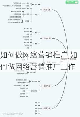 如何做网络营销推广,如何做网络营销推广工作-第3张图片-星梦范文网