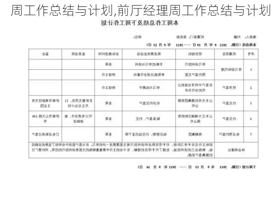 周工作总结与计划,前厅经理周工作总结与计划-第2张图片-星梦范文网